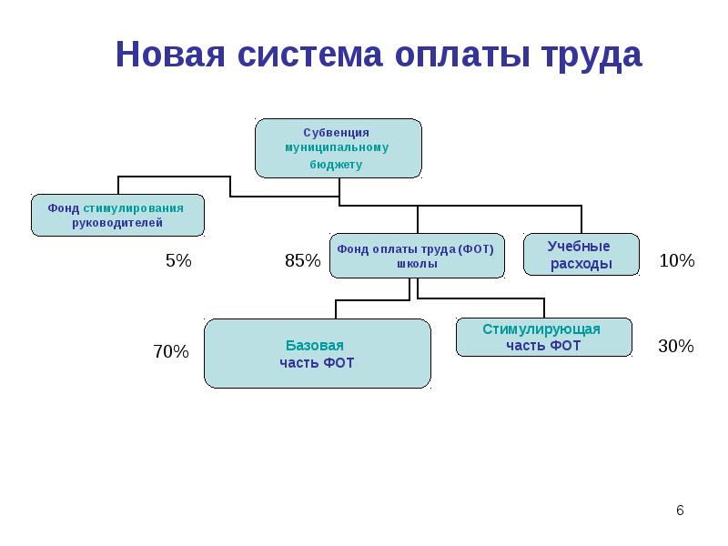 Региональные системные проекты