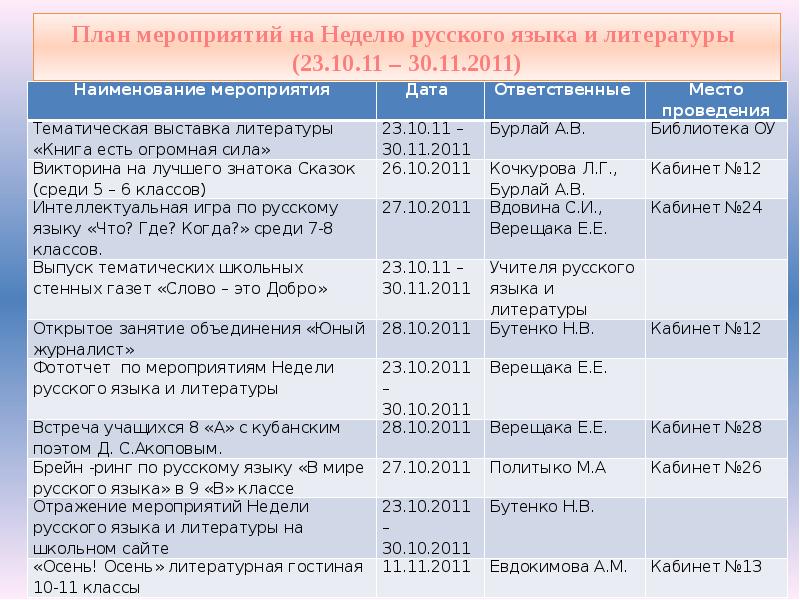 План мероприятий по проведению года родного языка