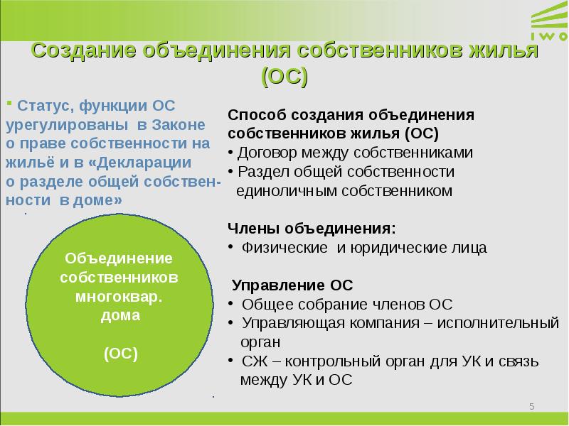 Объединения собственников. Формы объединения собственников жилья. Объединение товариществ собственников жилья. Цели объединения товариществ собственников жилья. Создание объединения.