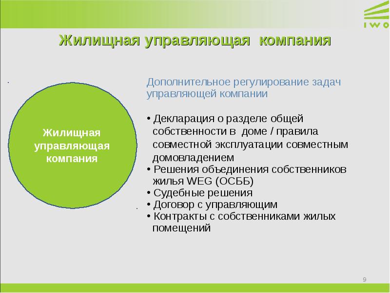 Дополнительная компания. Задачи управляющей компании. Жилищная компания. Задачи управляющей компании в России. Задачи УК решения.