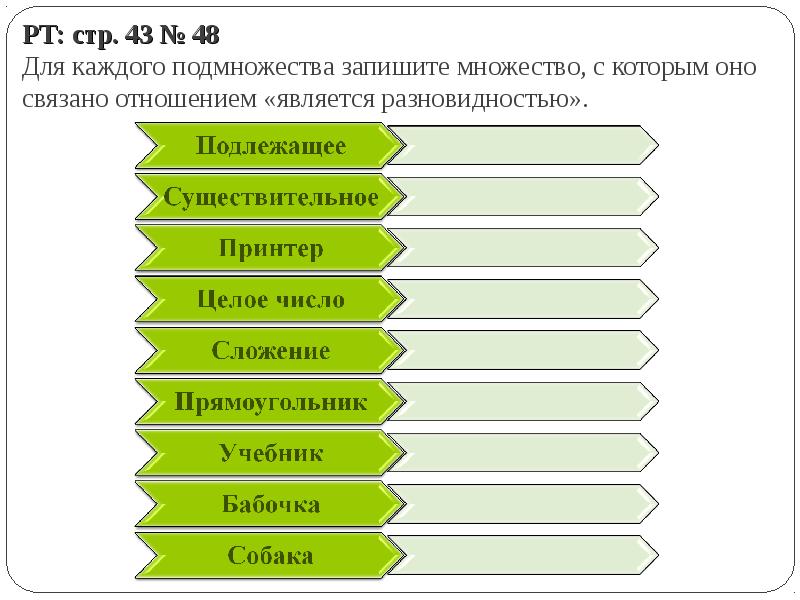 Отношение является разновидностью. Разновидности объектов и их классификация Информатика 6 класс. Разновидности объектов и их классификация 6. Для каждого подмножества запишите множество с которым. Классификация объектов отношение является разновидностью.