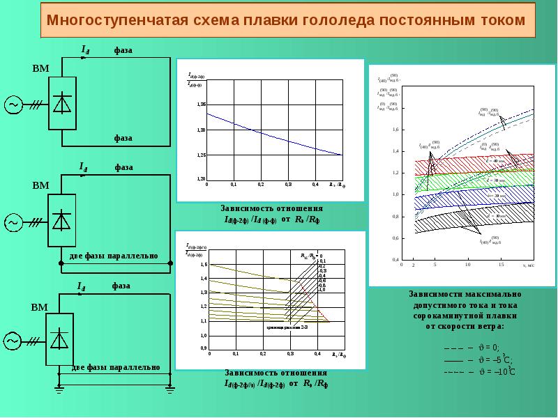 Схема плавки гололеда на вл