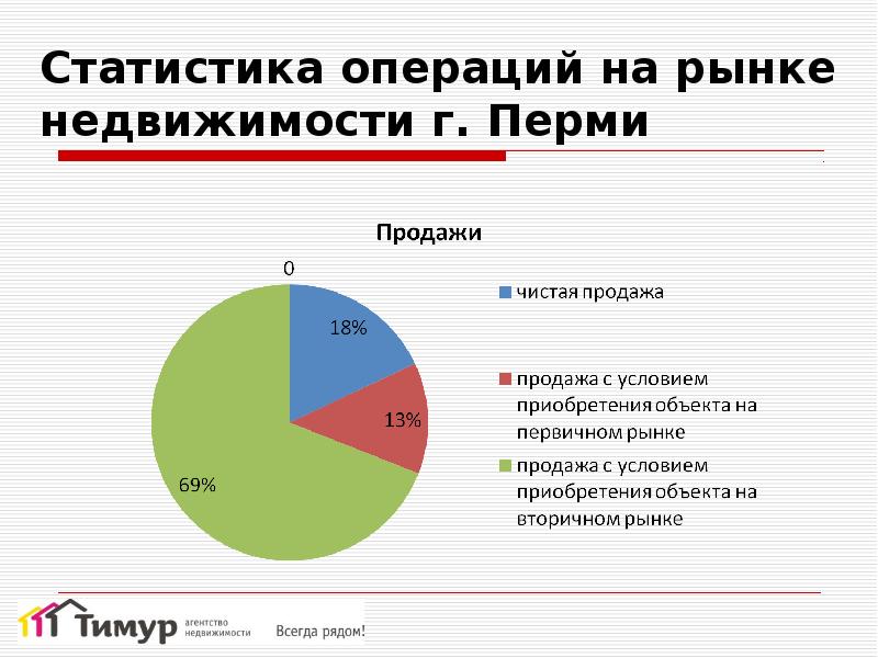 Статистика операции