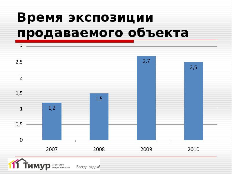 Время экспозиции