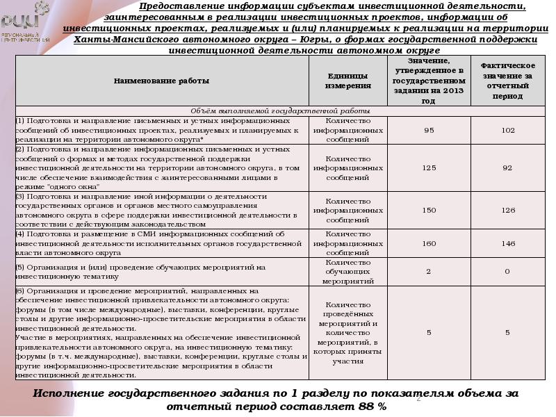 Отчет бухгалтера о проделанной работе за месяц образец