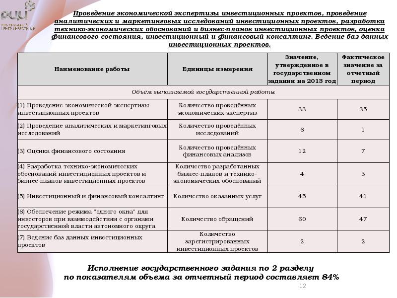 Отчет бухгалтера о проделанной работе за месяц образец