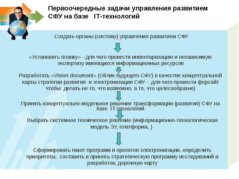 Задачи управляющего