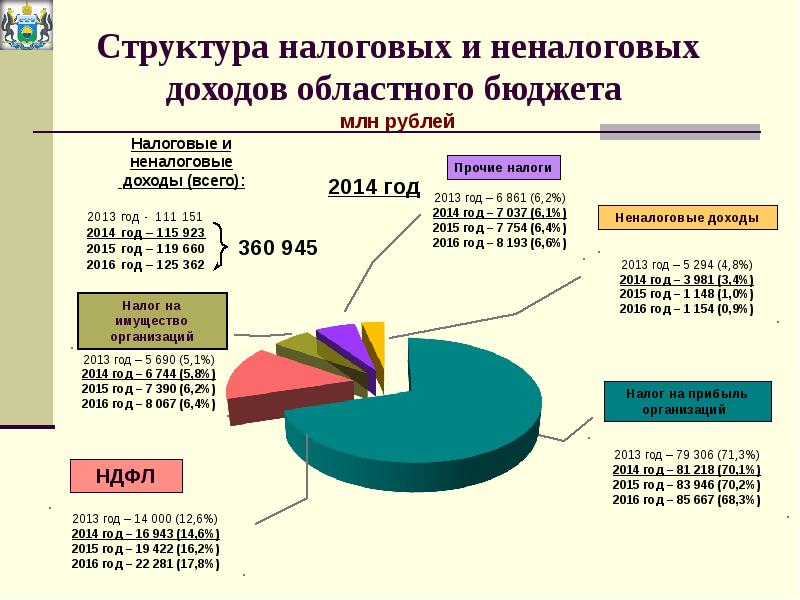 Презентация бюджет и налоги