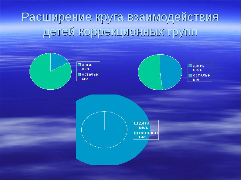 Скорость круга. Расширение круга. Круг взаимодействия. Круг взаимосвязи. Расширяющийся круг.