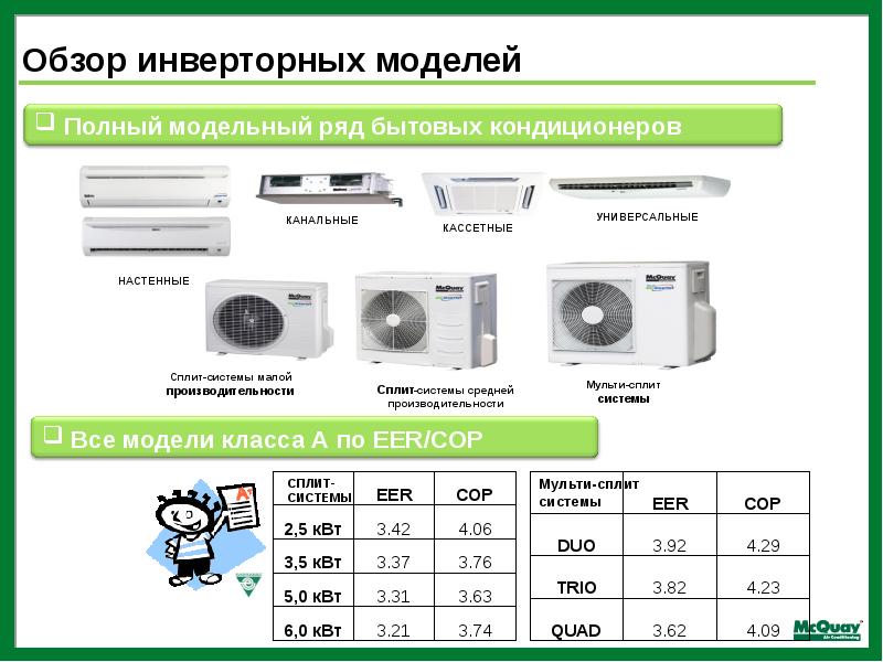 Сплит системы презентация