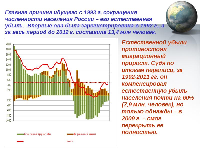 Численность уменьшается