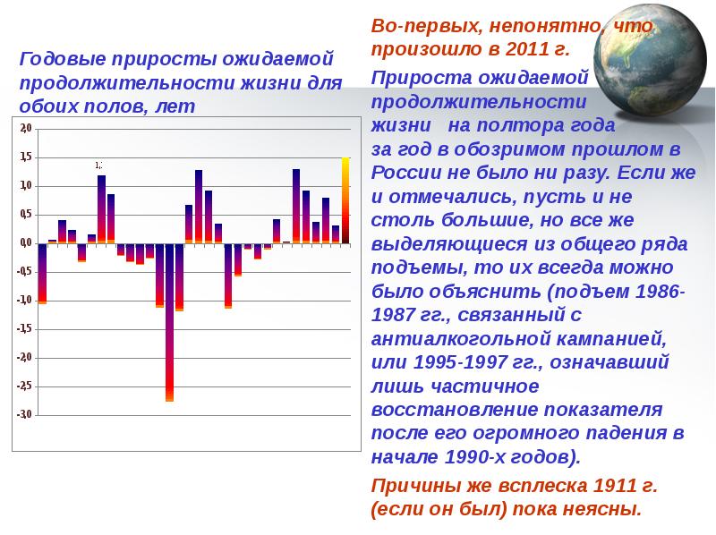 Годовой прирост китая. Годичный прирост.