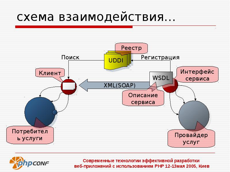 Схема взаимодействия пользователя с сайтом