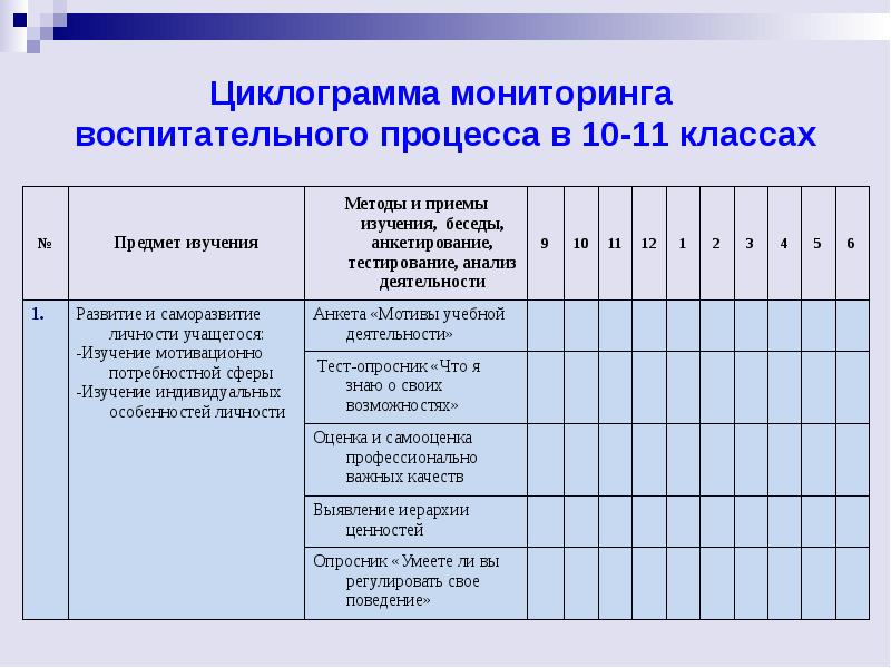 Мониторинг школы примеры. Мониторинг воспитательной работы. Направления мониторинга воспитательной деятельности. Проведение мониторинга воспитательной работы:. Мониторинг воспитательного процесса в школе.