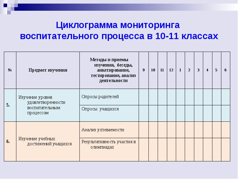 Циклограмма план всоко на текущий год