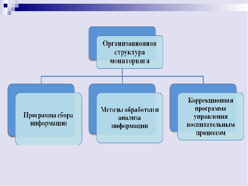 Мониторинг структура