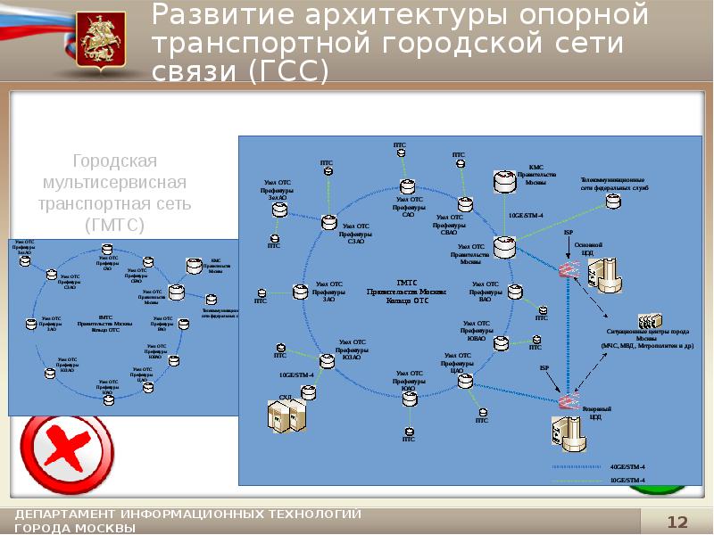 Опорная сеть