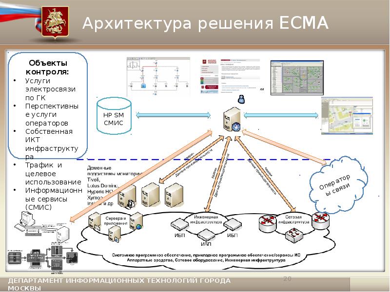 Архитектура решения