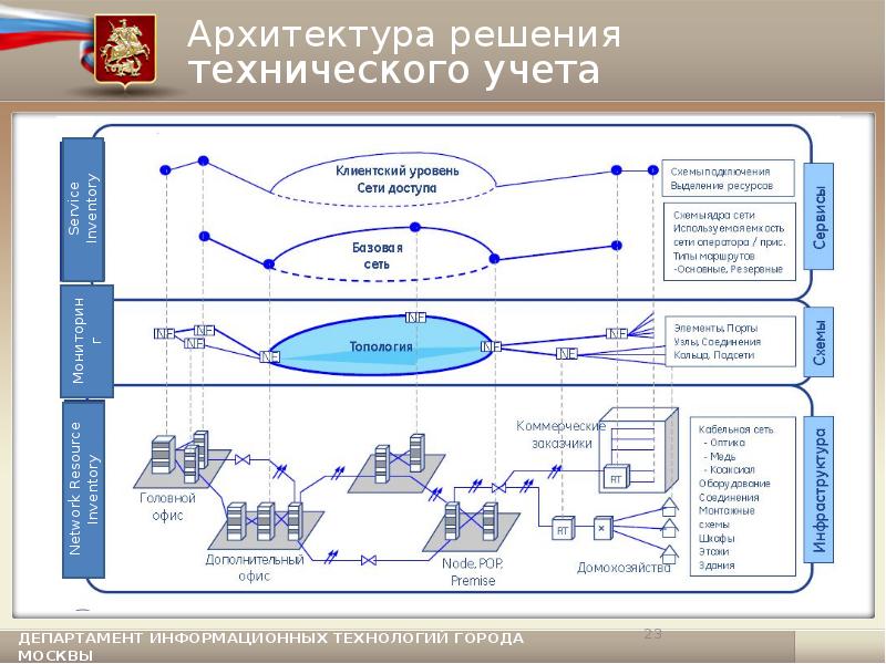 Техническое решение проекта