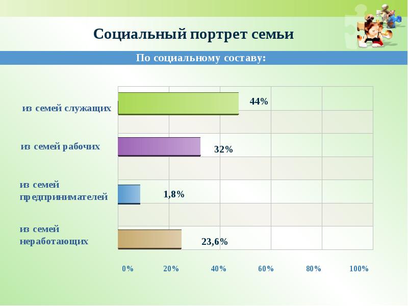 Социальный портрет представителя среднего класса