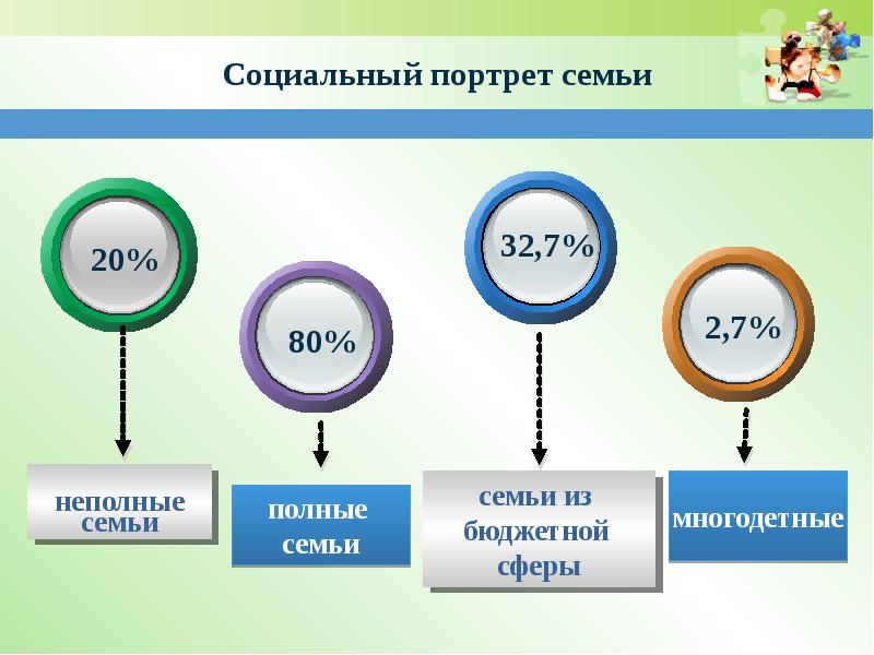 Социальный портрет родителей. Социальный портрет семьи. Социальный портрет семьи пример. Социальный портрет неполной семьи. Социальный портрет моей семьи.