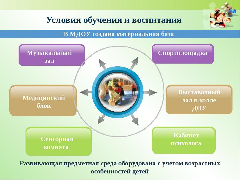 Условия преподавания