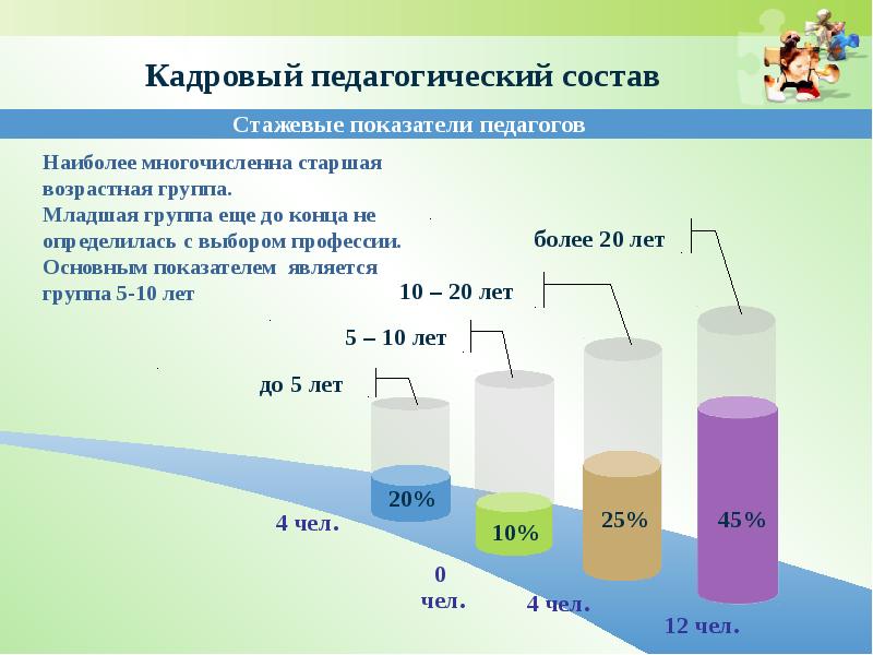 Наиболее многочисленной по видовому составу является группа. Животные с особенностями. Наиболее многочисленной по видовому составу является группа. Тип членистоногие arthropoda. Наиболее многочисленной по видовому составу является группа.