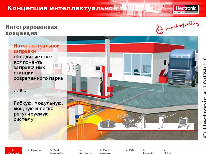 На схеме изображена автозаправочная станция азс расположенная на трассе между городами таганрог