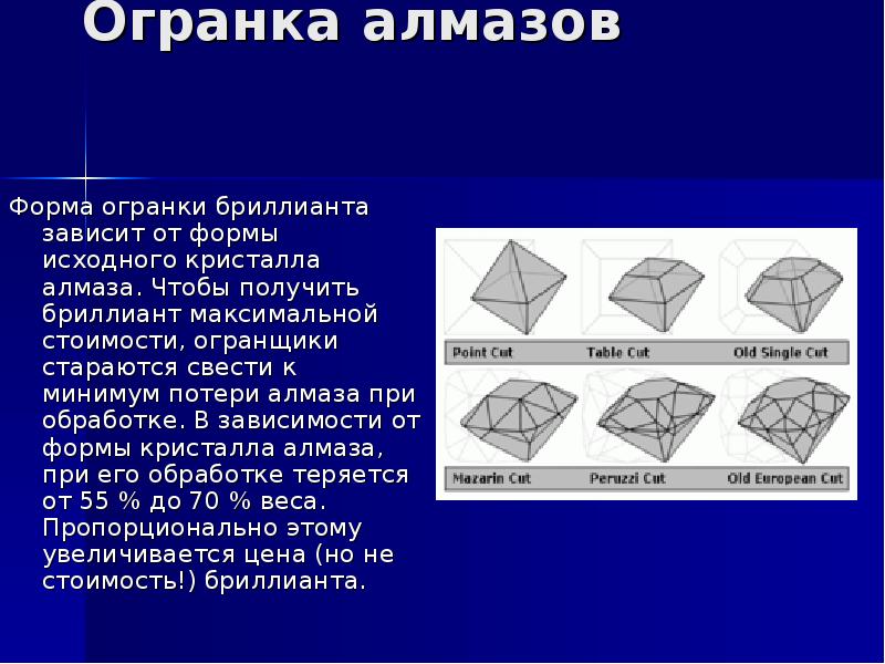 Формы алмазов