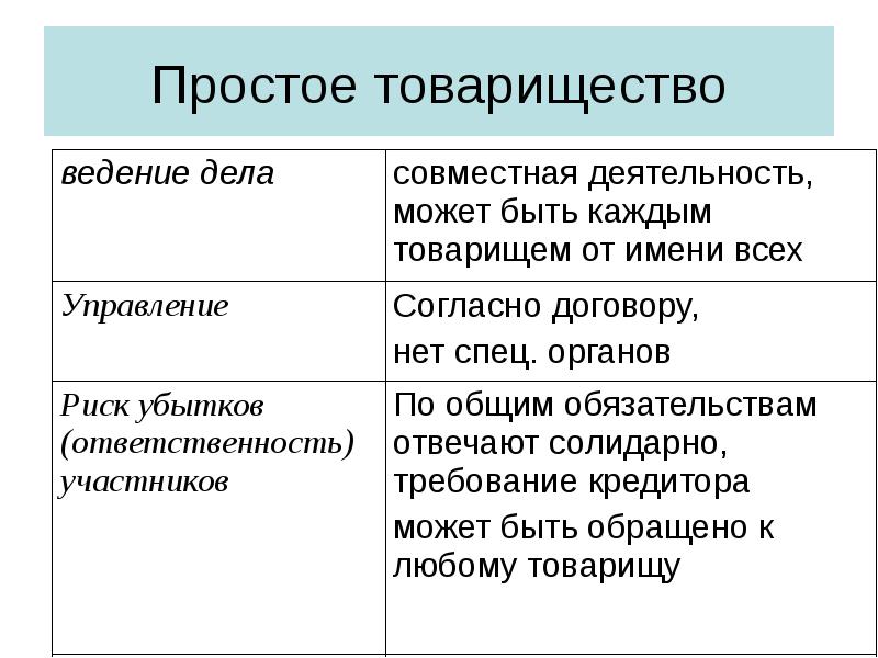 Простое товарищество. Простое товарищество организация. Простое товарищество количество участников. Простое товарищество это юридическое лицо.