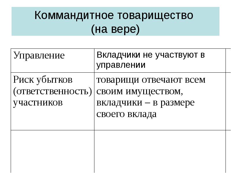 Товарищество на вере презентация