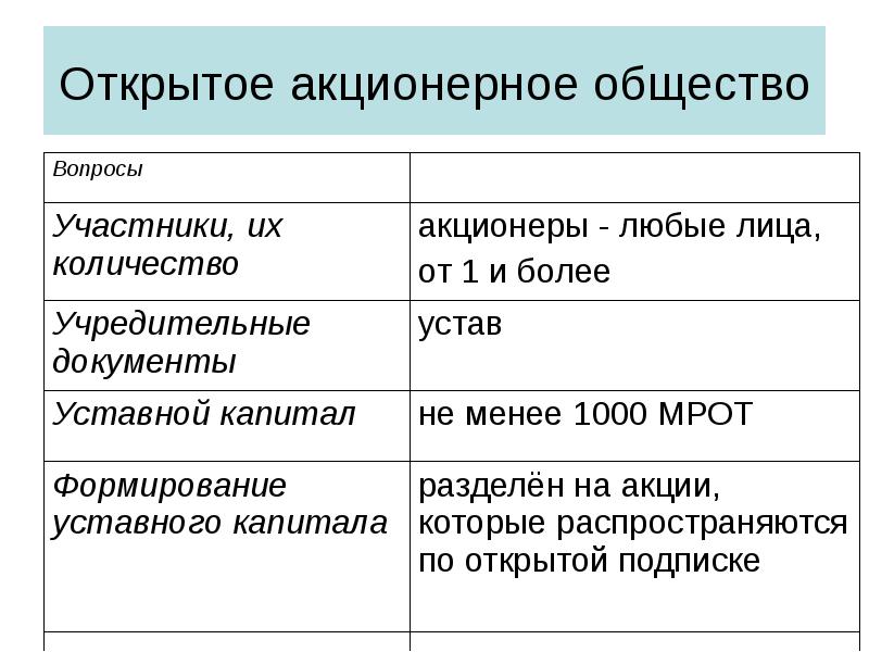 Учредительные документы общества. Открытое акционерное общество. Открытое акционерное общ. Открытое акционерное общество учредительные документы. ОАО количество участников.