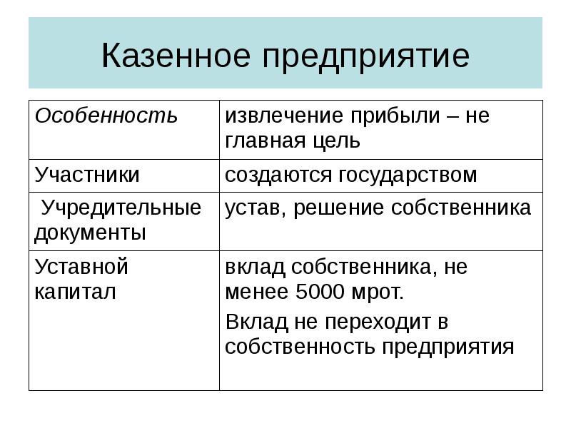 Казенное управление