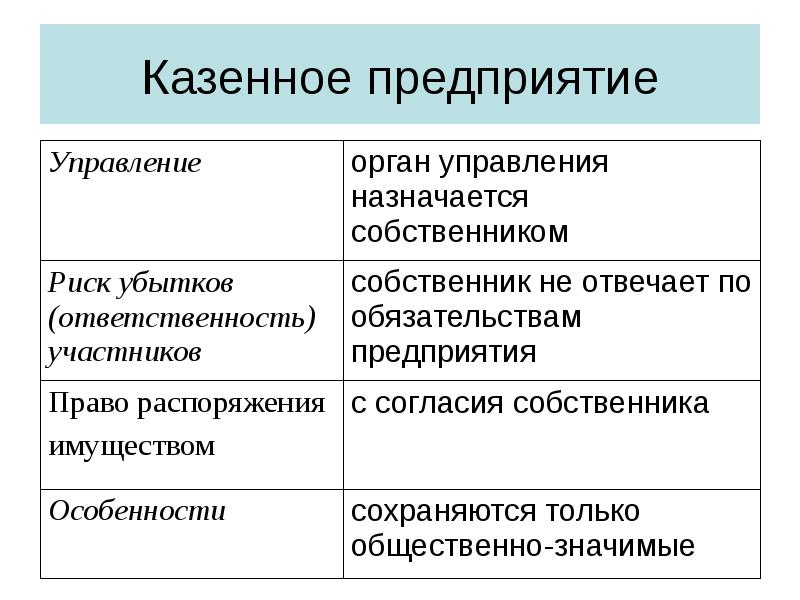 Казенные унитарные учреждения