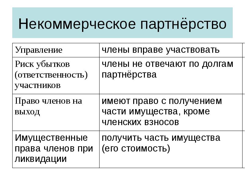 Некоммерческие партнерства презентация