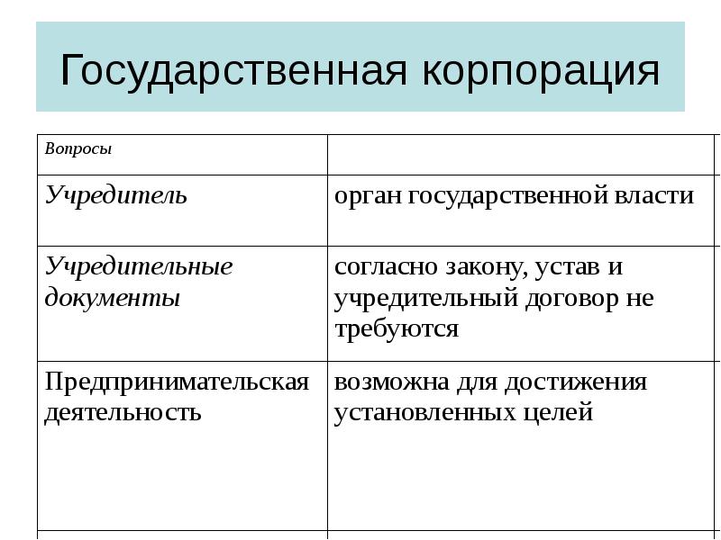 Государственная корпорация презентация