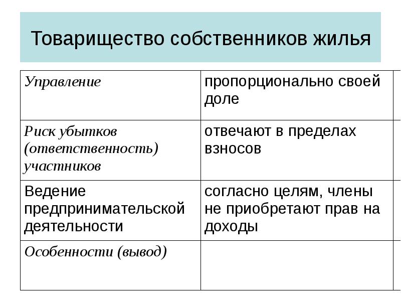 Деятельность товариществ собственников жилья