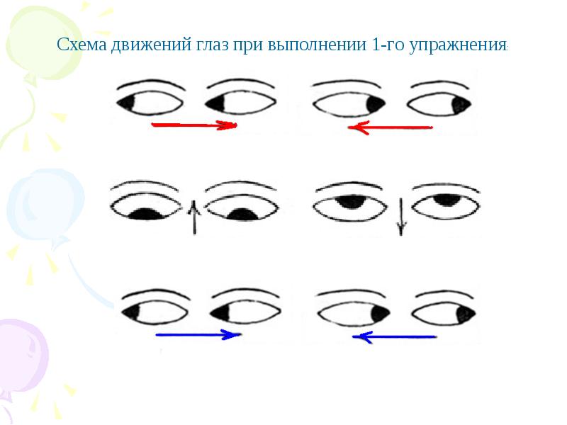 Как движется глаз по картинке