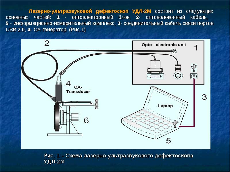 Структурная схема ультразвукового дефектоскопа