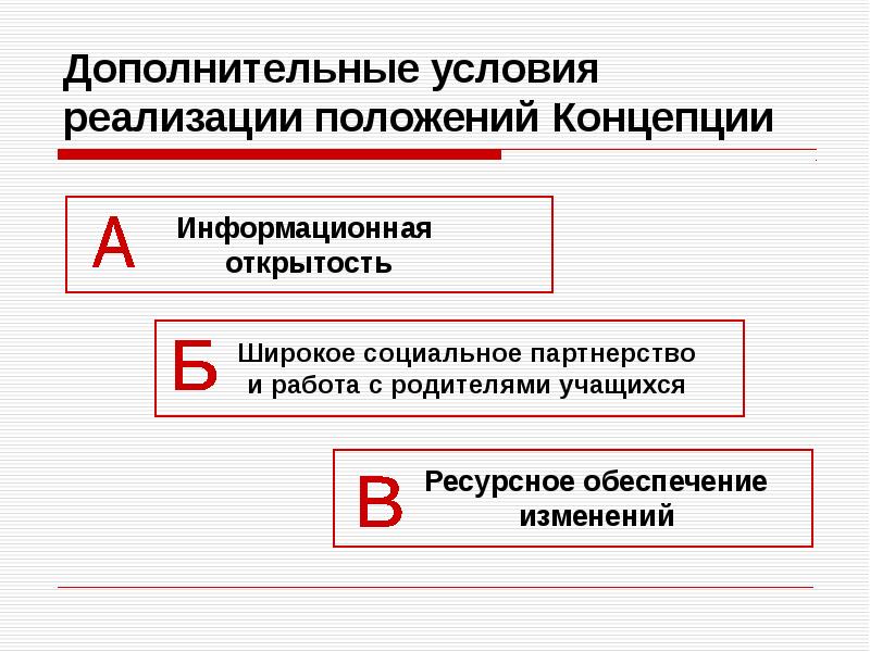 Реализация положения. Условия дополнительного набора.