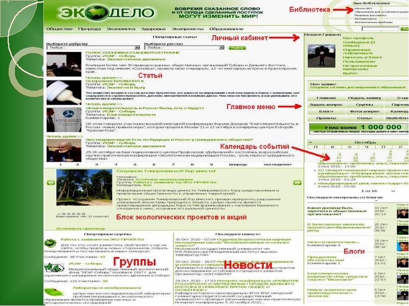 Общий портал. Ecodelo организация.