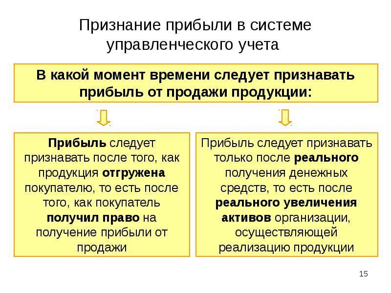 Оценка после признания. Прибыль в управленческом учете. Что такое выручка в управленческом учете. Доходы в управленческом учете это.