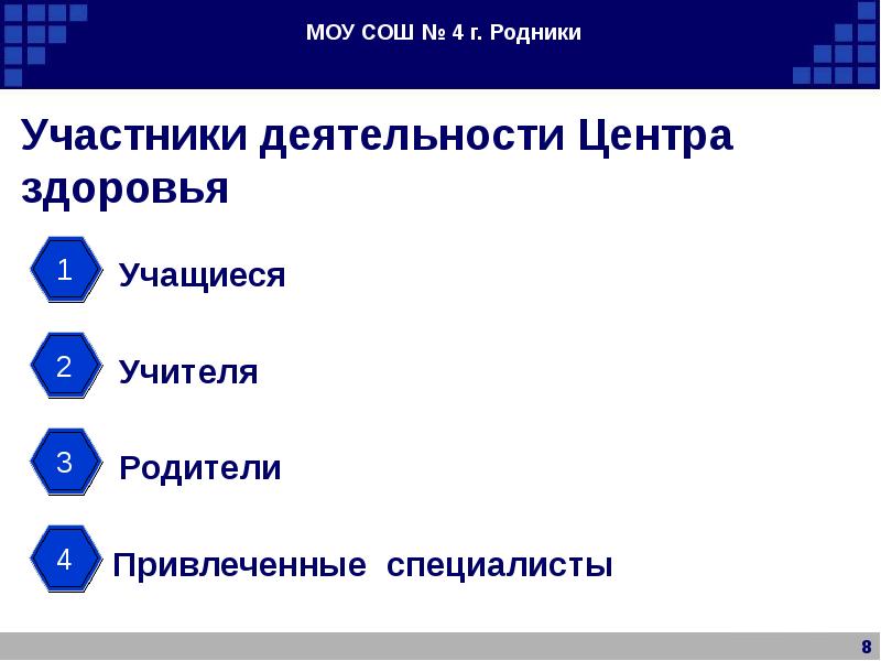 Участники деятельности. Участники проекта привлеченные специалисты.