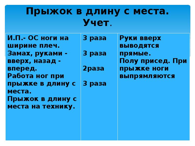 Относит мест. Прыжки в длину с места 5 класс. Прыжок в длину руки вверх.