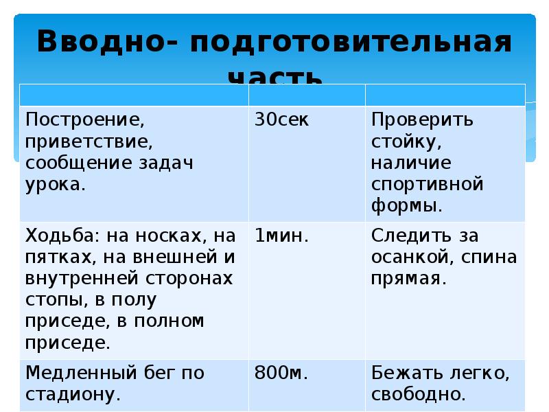 Относит мест. Вводно подготовительная часть. Вводно подготовительная часть что в нее входит. Вводно-подготовительная часть картинка. Вводно- подготовительная часть шея.