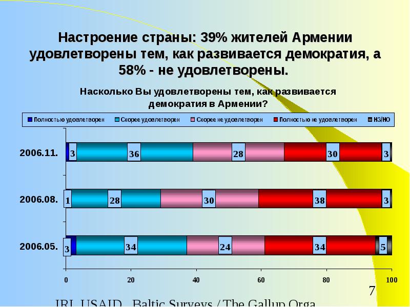 Настроение стран