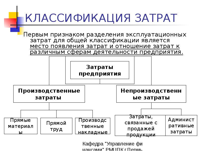 Виды затрат. Классификация затрат. Основные классификации затрат. Классификация затрат схема. 12. Классификация затрат..