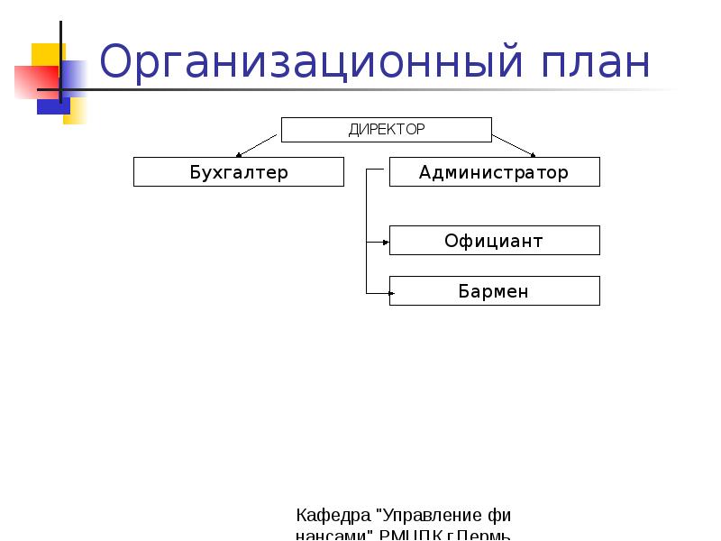 Бизнес план ателье организационный план