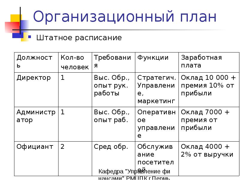 Обоснование введения новой должности в штатное расписание образец