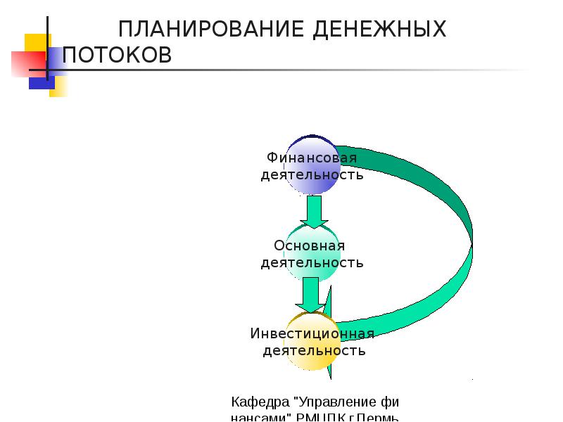 Планирование денежных потоков презентация